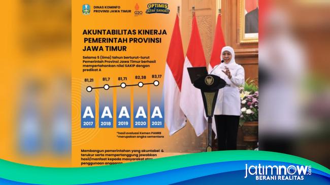 Raih Sakip Predikat A Khofifah Wujud Konsistensi Penerapan Kinerja