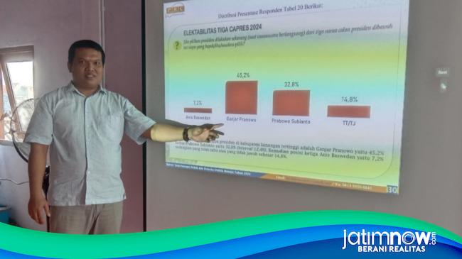 Survei Pcri Ganjar Pranowo Mendominasi Di Lamongan Prabowo Dan Anies