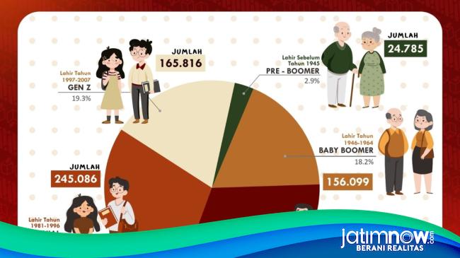 Generasi X Dominasi Pemilih Pemilu 2024 Di Tulungagung Opo Kuwi Cah