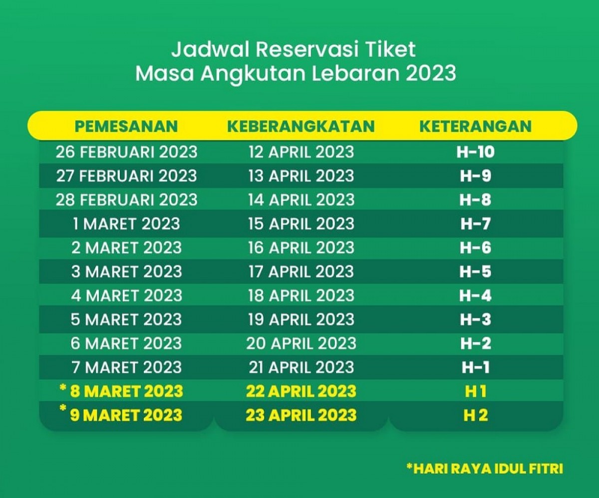 Info Maszeehh Tiket Kereta Api Lebaran Sudah Bisa Dipesan Mulai 26