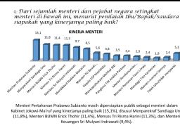 Survei PWS: Prabowo Subianto Menteri Berkinerja Terbaik Pilihan Publik