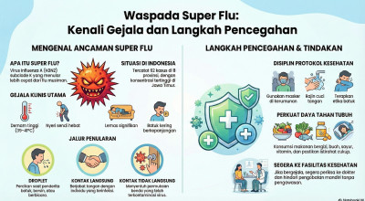 Pemkot Surabaya Terbitkan SE Kewaspadaan Super Flu, Tingkat Penularan Lebih Cepat