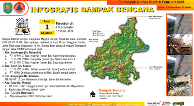 Dampak Gempa Pacitan, 9 Bangunan di Trenggalek Dilaporkan Alami Kerusakan