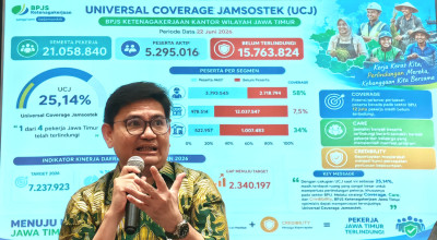 Baru 1 dari 4 Pekerja Jatim Terlindungi Jaminan Sosial Ketenagakerjaan
