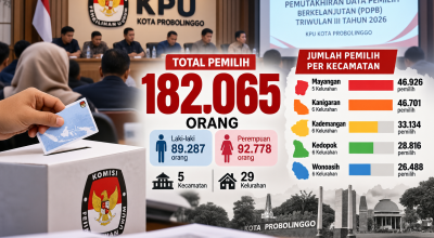 PDPB Triwulan III 2026: KPU Kota Probolinggo Catat Ratusan Pemilih Baru