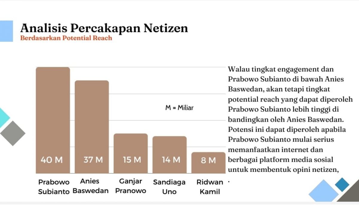 Data hasil survei Merdeka Institute tentang sikap netizen (Foto: Tangkapan layar video)