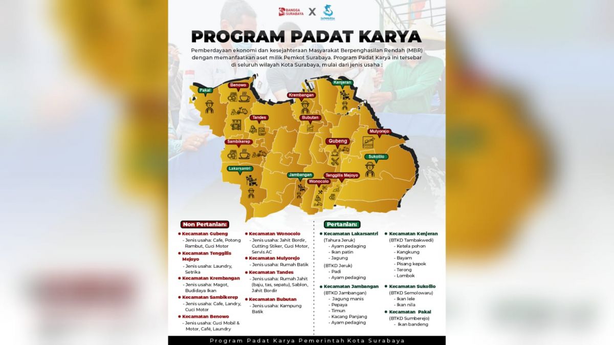 Program Padat Karya Pemkot Surabaya.