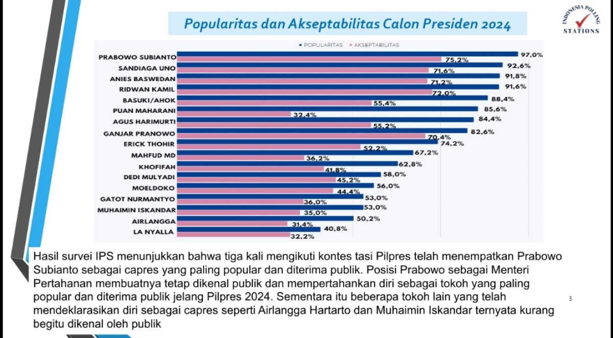 Hasil survei Indonesia Polling Stations (IPS)