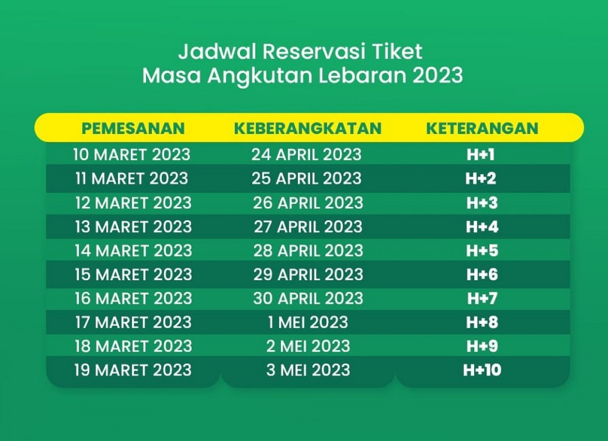 Info Maszeehh...Tiket Kereta Api Lebaran Sudah Bisa Dipesan Mulai 26 ...