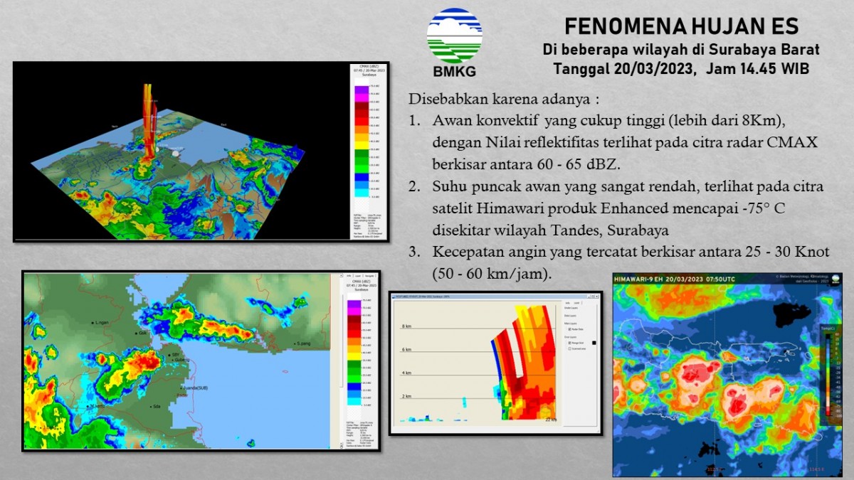 Surabaya Barat Diterjang Hujan Es, Begini Penjelasan BMKG