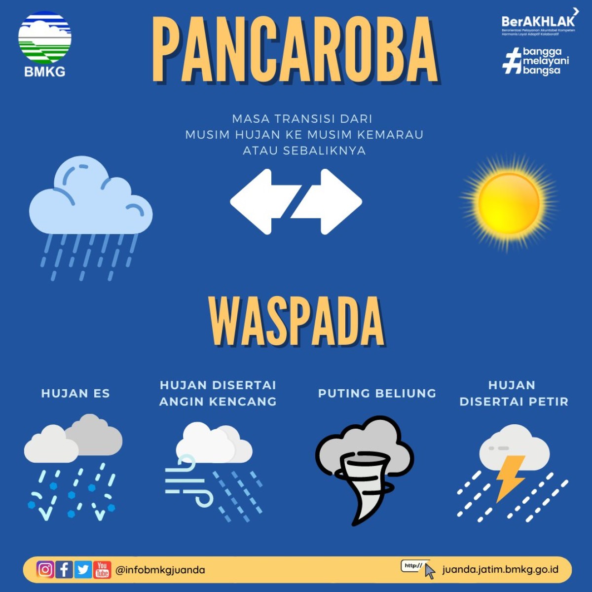    Infografis kewaspadaan cuaca ektrem di Jatim (Foto: BMKG Juanda)