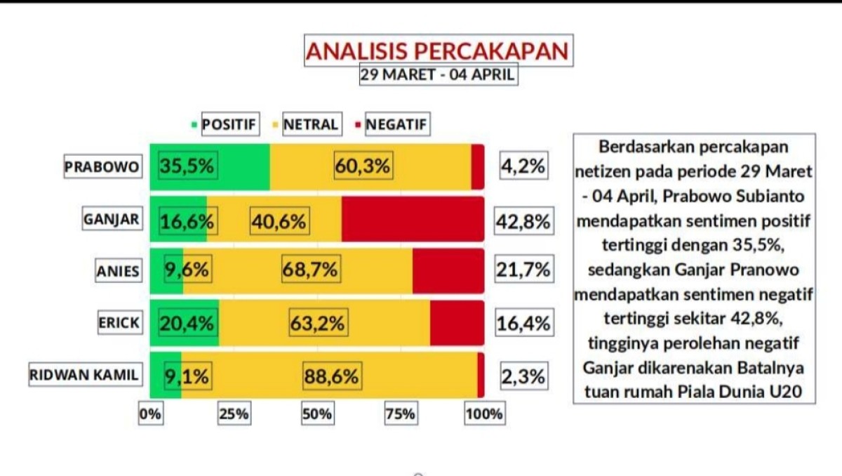 Tangkapan layar hasil riset Lembaga Survei MIPOS
