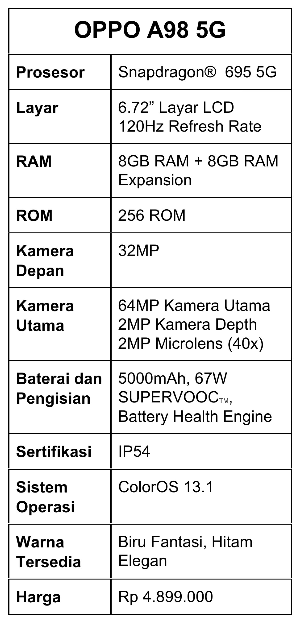 Tabel Spesifikasi Oppo A98