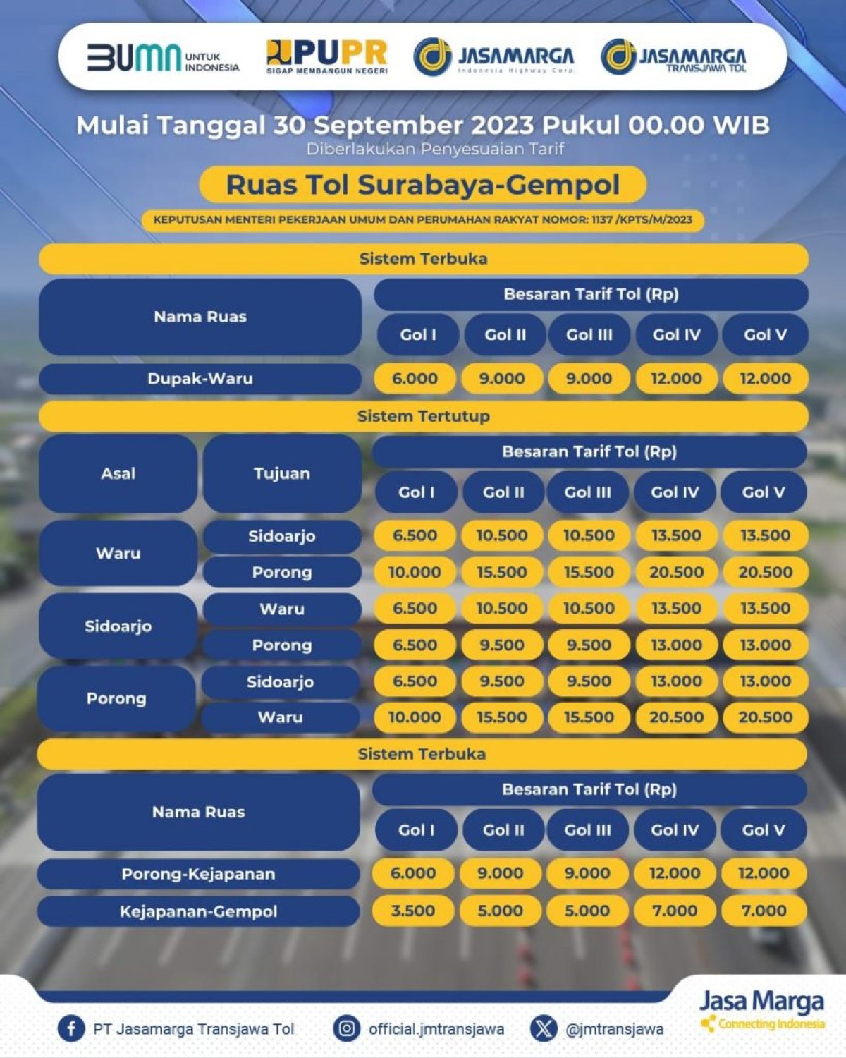 Tarif Baru Tol Surabaya-Gempol Per 30 September 2023