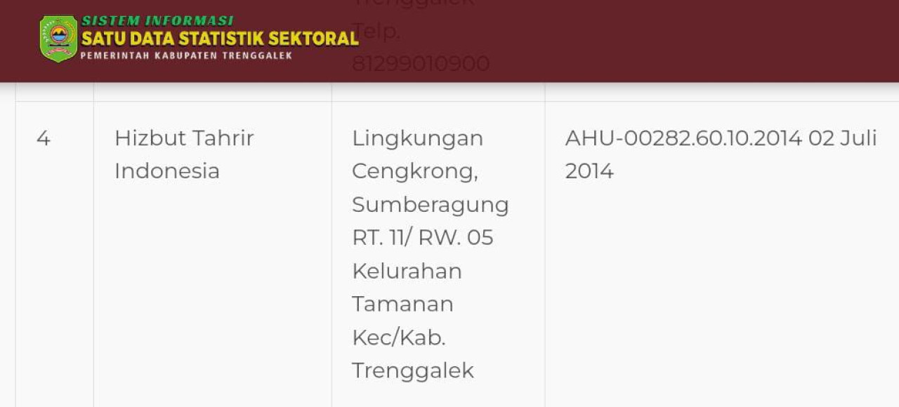 Tampilan laman Sistem Satu Data Statistik Sektoral Pemkab Trenggalek.