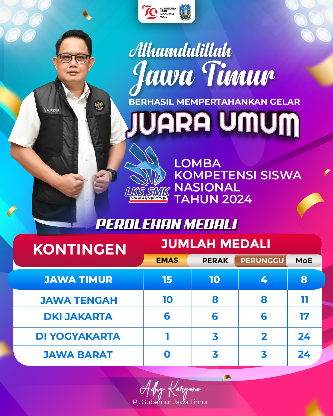 Pj Gubernur Jatim Adhy Karyoni memberikan apresiasi untuk siswa SMK peraih juara umum LKS SMK Nasional XXXII Tahun 2024