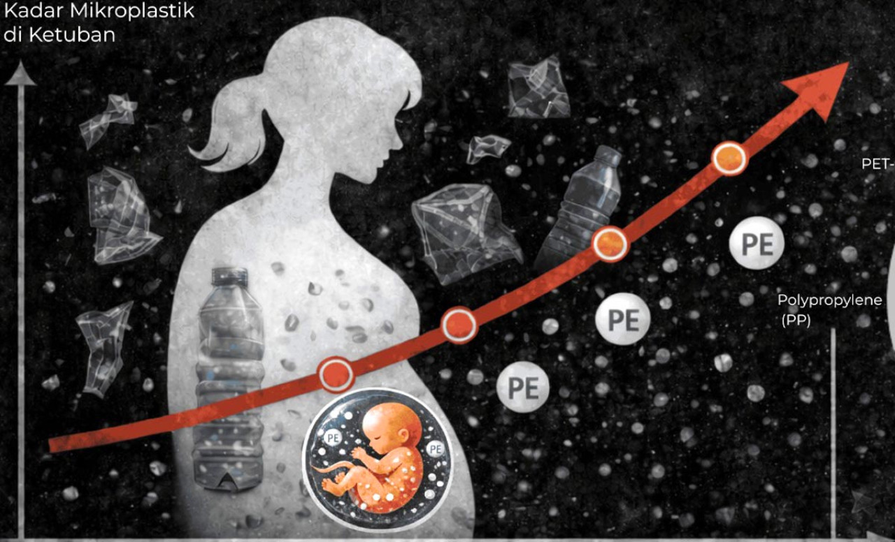 Riset Ecoton dan Unair temukan mikroplastik dalam darah dan ketuban ibu di Gresik. Dampak plastik sekali pakai kini mengancam kesehatan generasi masa depan. (Foto: Ecoton/jatimnow.com)