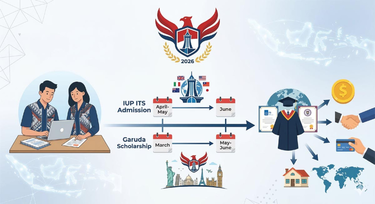 Cara Daftar Beasiswa Garuda Sarjana 2026 di IUP ITS, Cek Jadwalnya