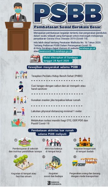 Aturan selama penerapan PSBB di Kota Surabaya