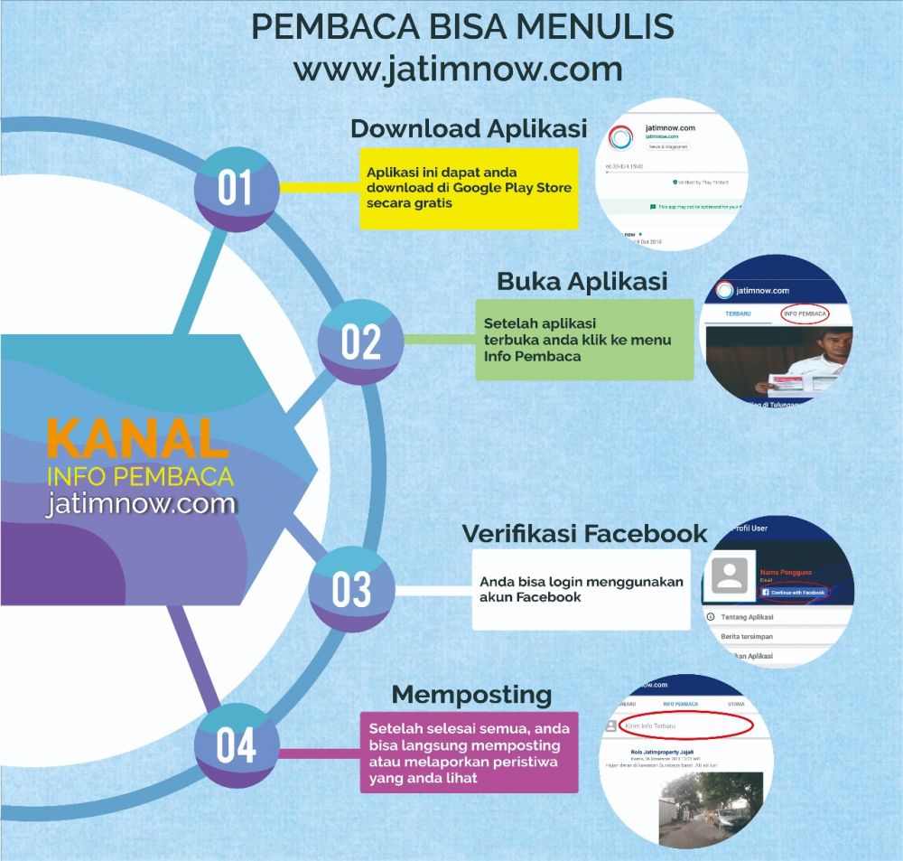 Infografis Info Pembaca JatimNow