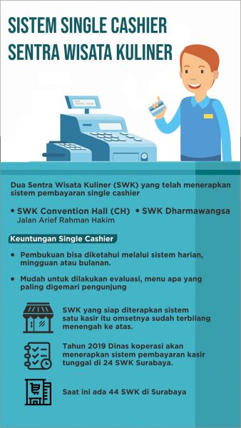 Infografis Sentra Wisata Kuliner