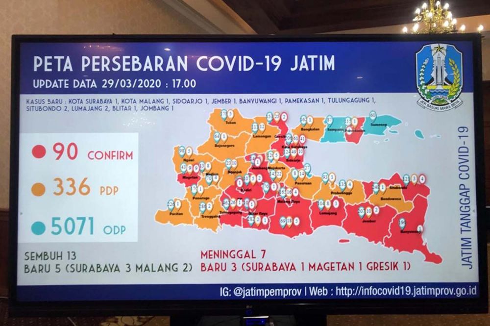Update data penyebaran Covid-19 di Jatim per pukul 16.00 Wib, Minggu (29/3/2020)