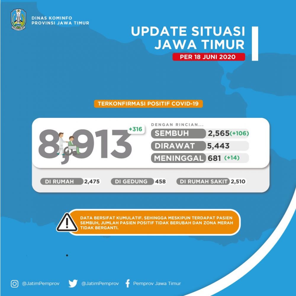 Data sebaran Covid-19 di Jatim per 18 Juni 2020