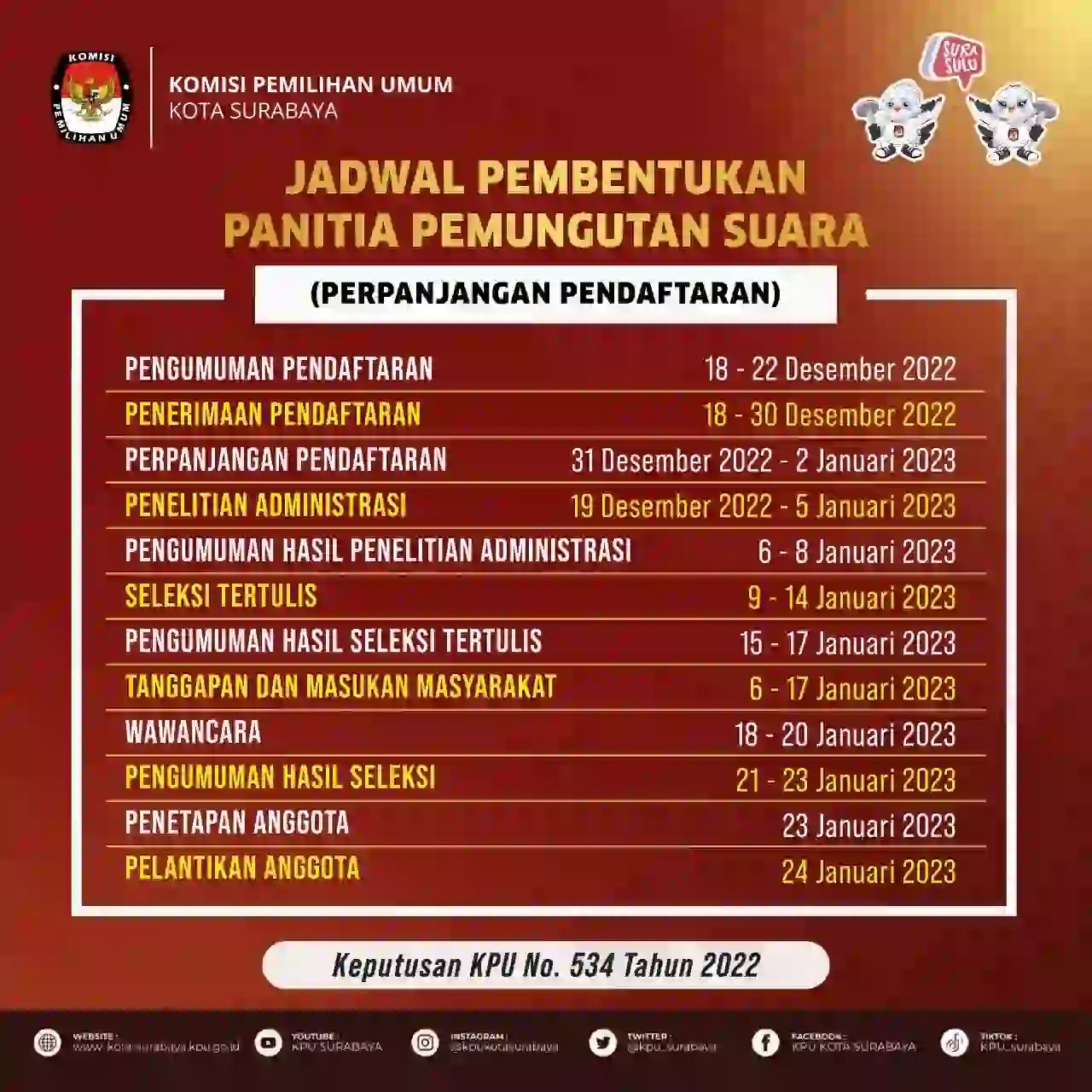 Jadwal Pembentukan PPS Kota Surabaya
