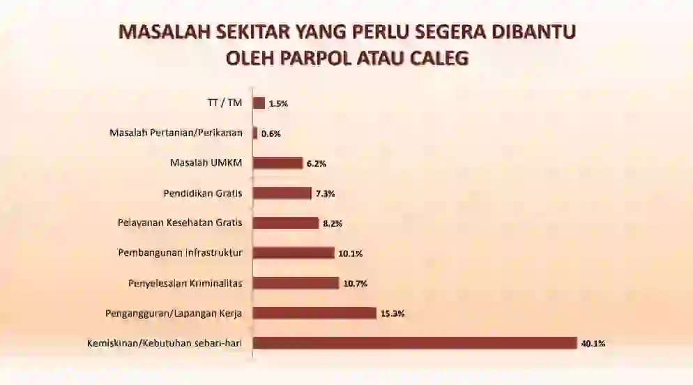 Angka investasi semakin tinggi di Surabaya, tapi angka pengangguran terbuka